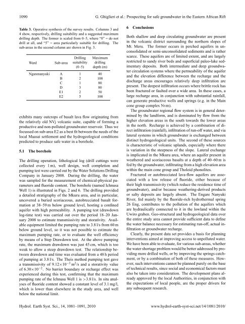 Prospecting for safe (low fluoride) - Hydrology and Earth System ...