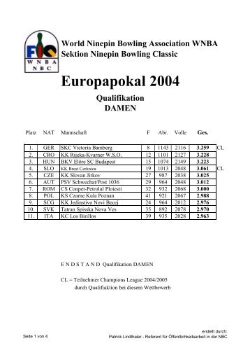 Europapokal 2004 Qualifikation DAMEN