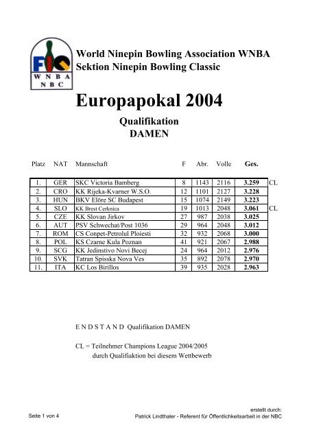 Europapokal 2004 Qualifikation DAMEN