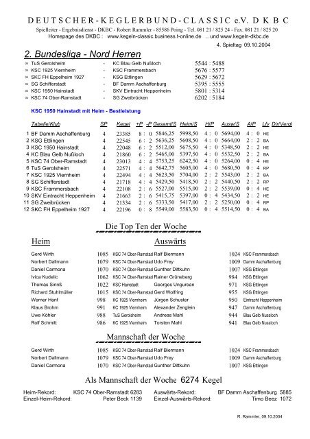 2. Bundesliga - Nord Herren