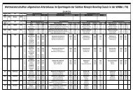 Weltmeisterschaften allgemeinen Altersklasse im Sportkegeln der ...