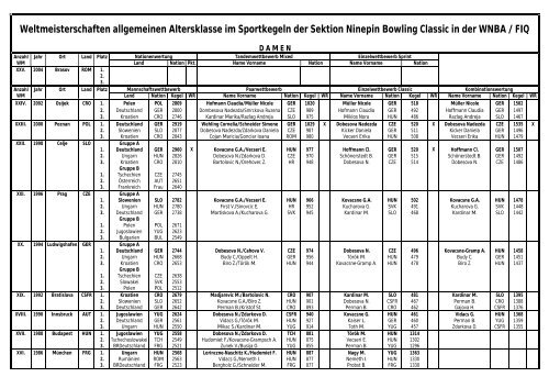 Weltmeisterschaften allgemeinen Altersklasse im Sportkegeln der ...