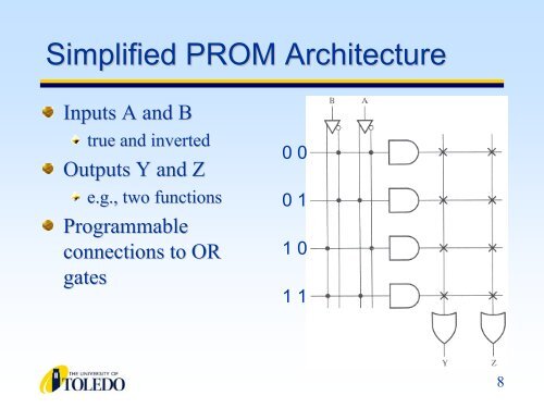 Logic Implementation Using Programmable ROMs