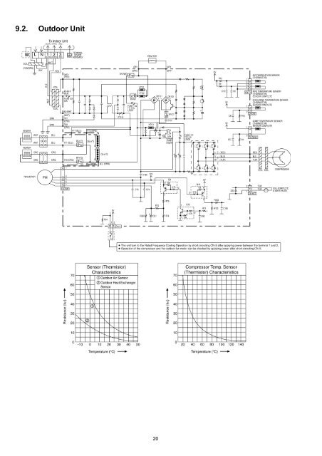 Panasonic Air Conditioner - LMG