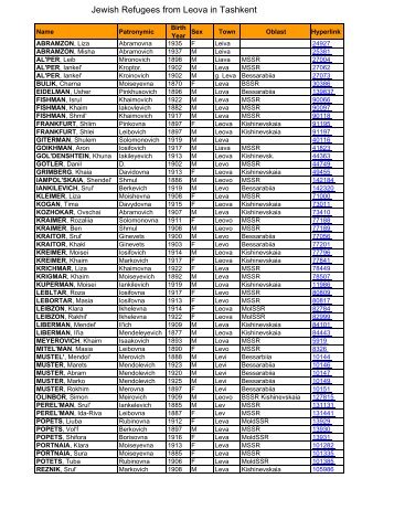 Jewish Refugees from Leova in Tashkent - JewishGen KehilaLinks