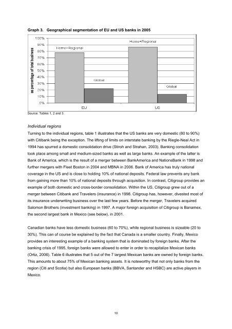 Current State of Cross-Border Banking - Vrije Universiteit Amsterdam