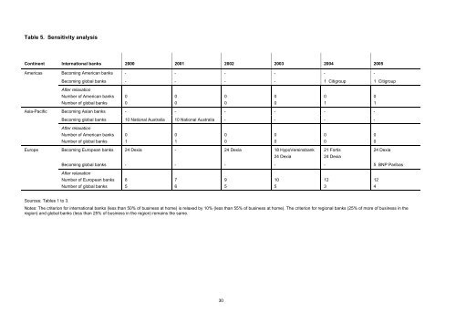 Current State of Cross-Border Banking - Vrije Universiteit Amsterdam