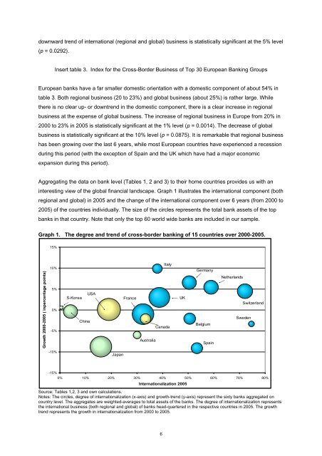 Current State of Cross-Border Banking - Vrije Universiteit Amsterdam