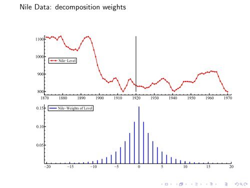 Introduction to Local Level Model and Kalman Filter