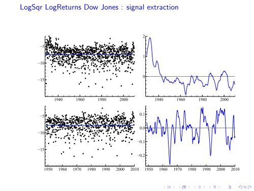 Introduction to Local Level Model and Kalman Filter