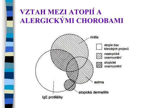 ATOPIE A ALERGIE - Ústav imunologie