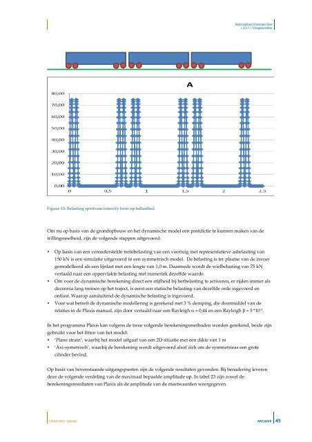 Bijlage 25 - Verdieping onderzoek Trillingen.pdf - Herinrichting ...