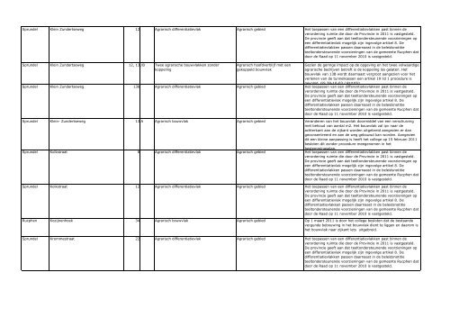 Toelichting - Gemeente Rucphen