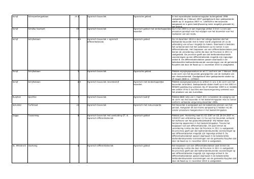 Toelichting - Gemeente Rucphen