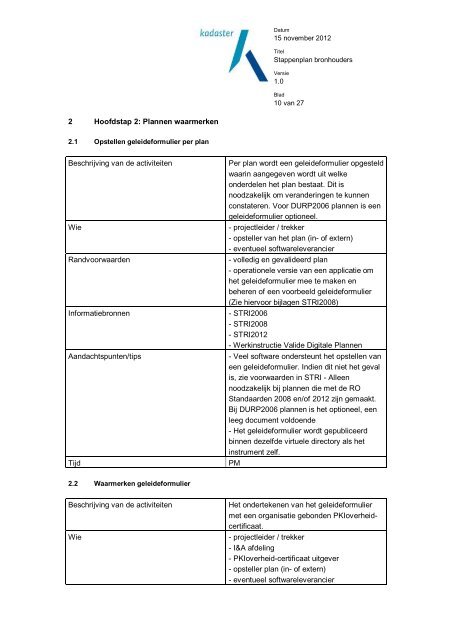 Stappenplan bronhouders - Ruimtelijkeplannen.nl