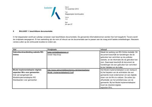 Stappenplan bronhouders - Ruimtelijkeplannen.nl