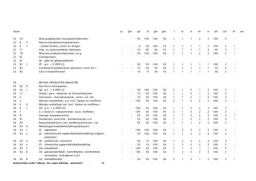 Bestemmingsplan - Ruimtelijkeplannen.nl