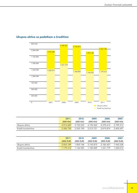 Napomene uz nekonsolidovane finansijske ... - Raiffeisen Bank