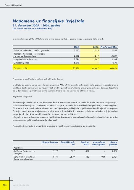 Bilansi uspjeha - Raiffeisen Bank