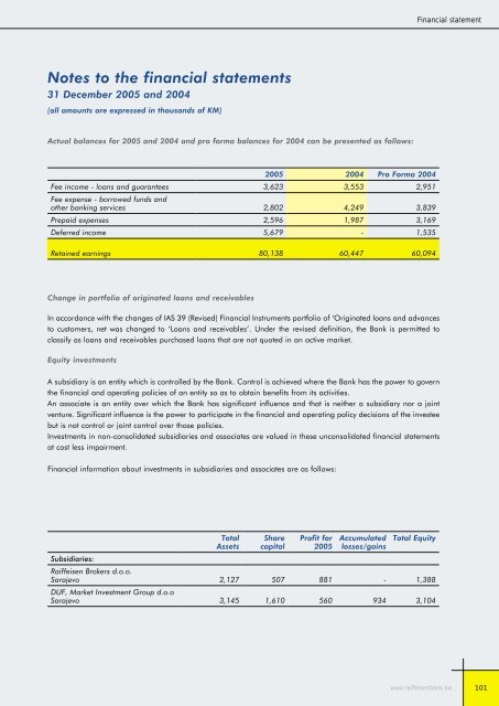 Bilansi uspjeha - Raiffeisen Bank