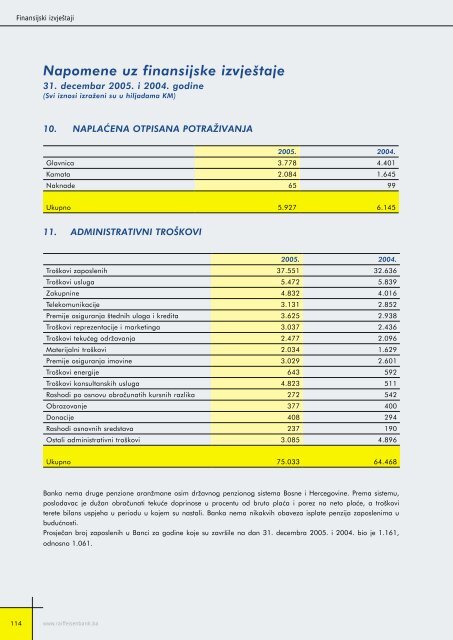 Bilansi uspjeha - Raiffeisen Bank