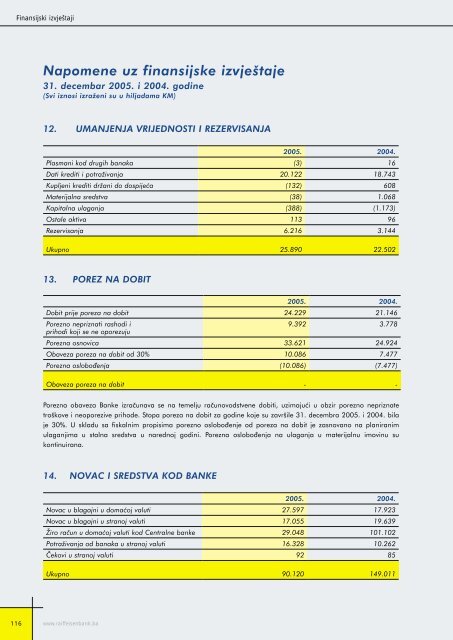 Bilansi uspjeha - Raiffeisen Bank