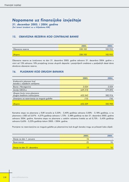 Bilansi uspjeha - Raiffeisen Bank