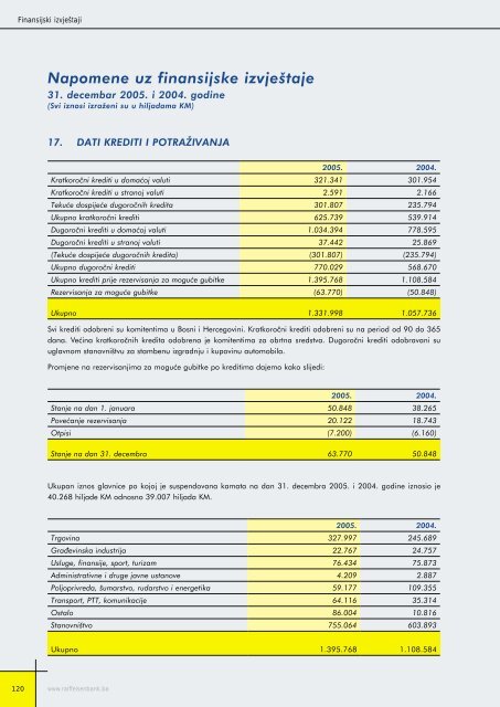 Bilansi uspjeha - Raiffeisen Bank