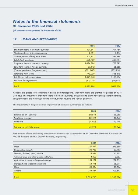 Bilansi uspjeha - Raiffeisen Bank