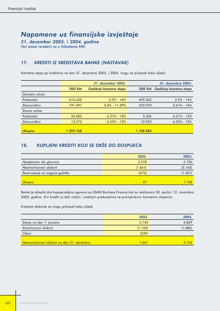 Bilansi uspjeha - Raiffeisen Bank