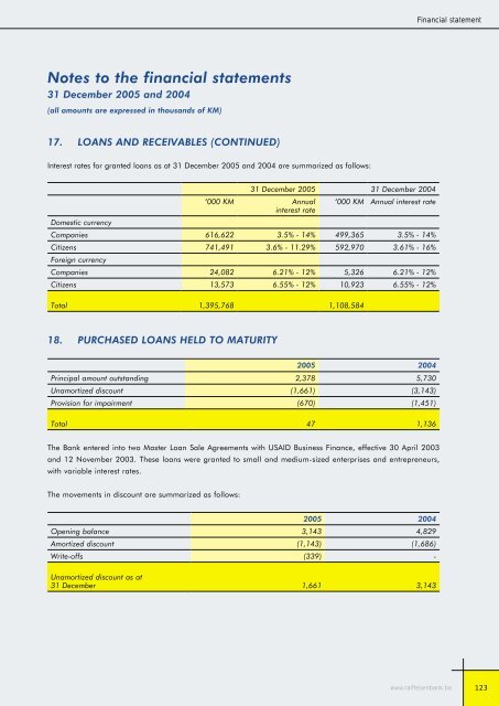 Bilansi uspjeha - Raiffeisen Bank