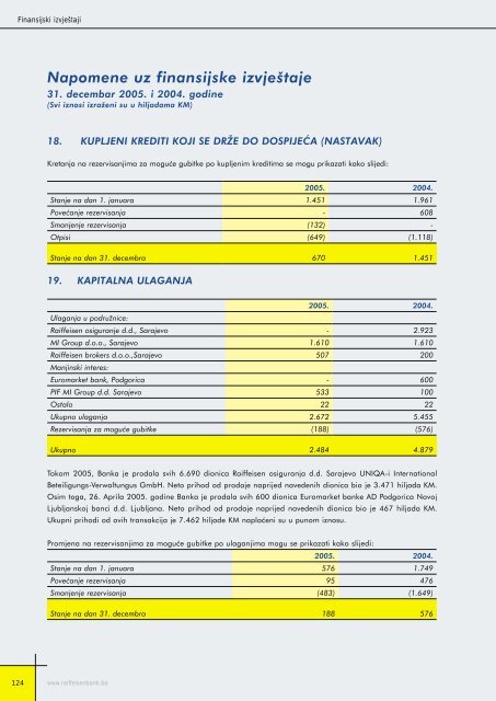 Bilansi uspjeha - Raiffeisen Bank