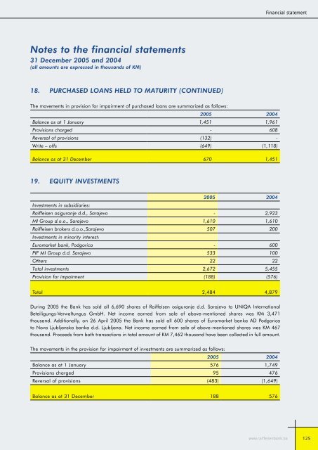 Bilansi uspjeha - Raiffeisen Bank