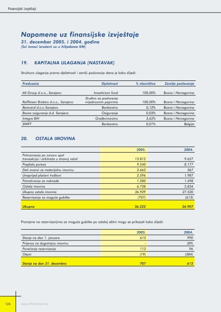 Bilansi uspjeha - Raiffeisen Bank