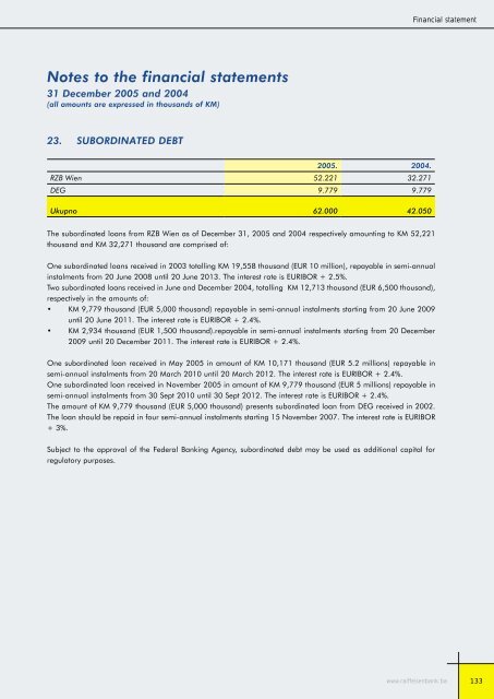 Bilansi uspjeha - Raiffeisen Bank