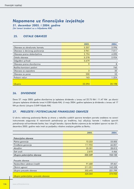 Bilansi uspjeha - Raiffeisen Bank