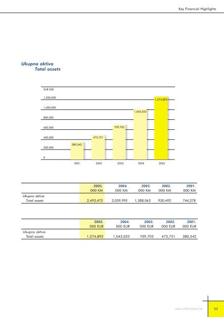 Bilansi uspjeha - Raiffeisen Bank