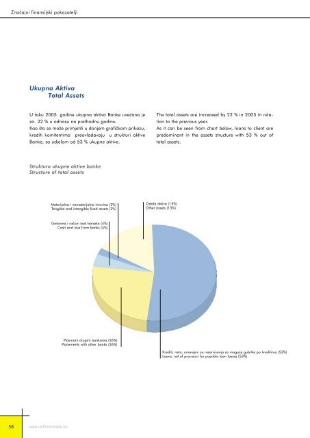 Bilansi uspjeha - Raiffeisen Bank