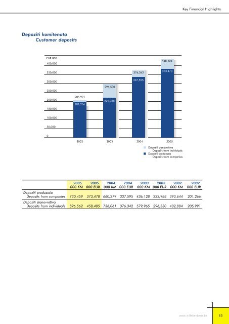 Bilansi uspjeha - Raiffeisen Bank