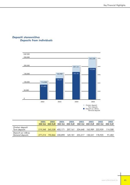 Bilansi uspjeha - Raiffeisen Bank