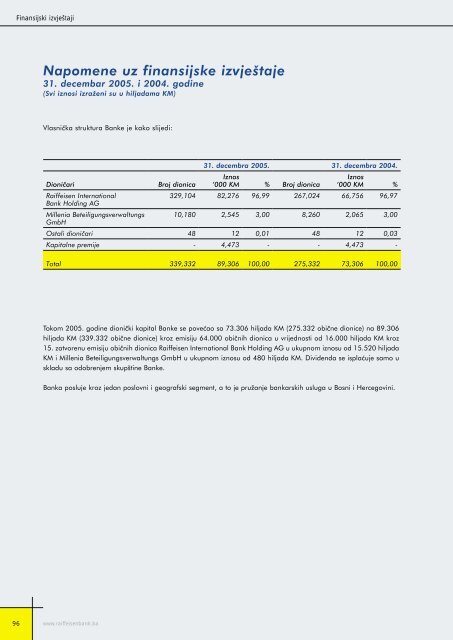 Bilansi uspjeha - Raiffeisen Bank