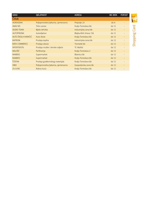 shoppingcard-spiskovi_Layout 1.qxd - Raiffeisen Bank