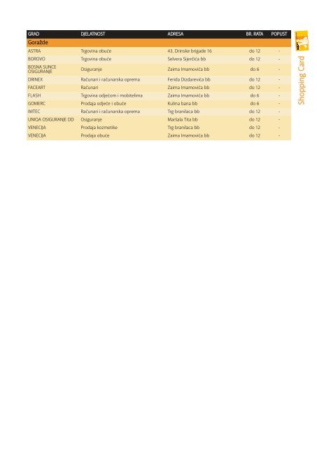 shoppingcard-spiskovi_Layout 1.qxd - Raiffeisen Bank