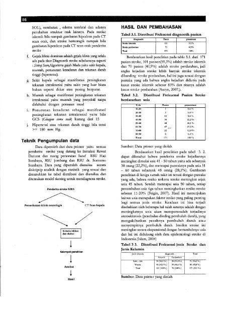 pdf - Scientific Journal UMM