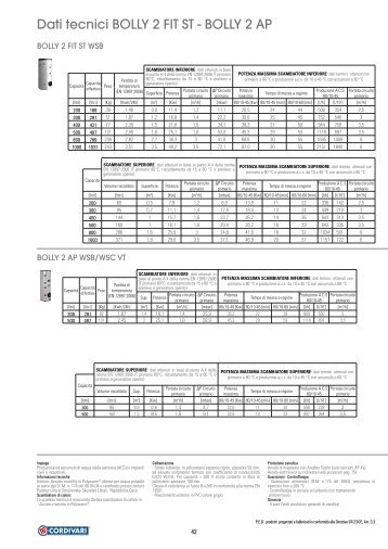 Dati tecnici BOLLY 2 FIT ST - BOLLY 2 AP - CLLAT.IT