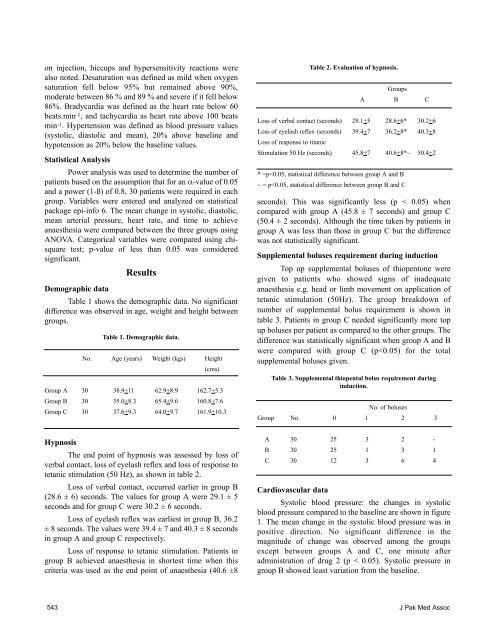 Midazolam and thiopentone co-induction - ResearchGate