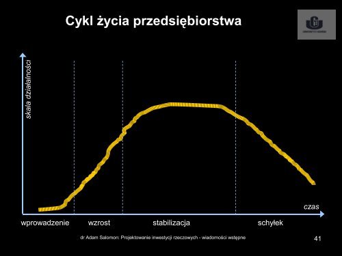 Projektowanie inwestycji rzeczowych: Wiadomości wstępne