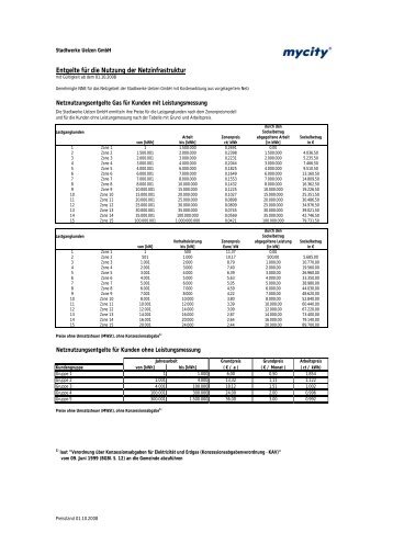 Netznutzungsentgelte Gas mit vNN ab 01.10.08