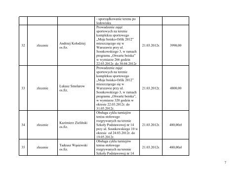 1 Załącznik/tabela Lp. Rodzaj umowy (zlecenie lub dzieło) Dane ...