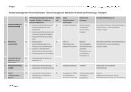 Maßnahmenpaket Klimaschutzmanagement - klimakreis